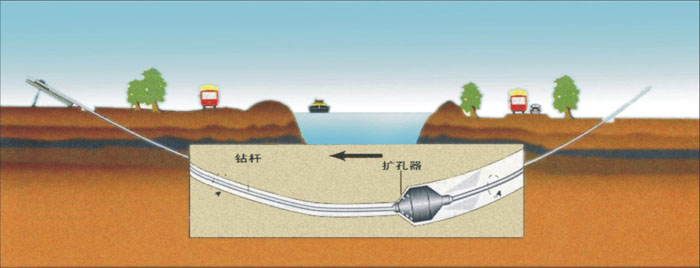 溆浦pe管道穿越